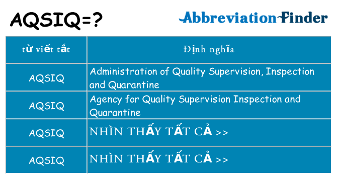 aqsiq hiện những gì đứng cho