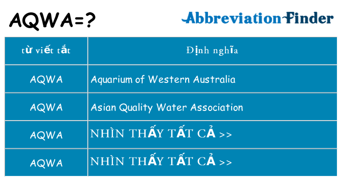 aqwa hiện những gì đứng cho