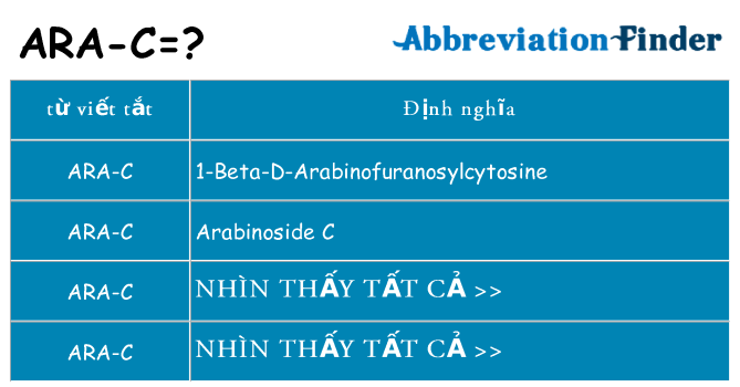 ara-c hiện những gì đứng cho