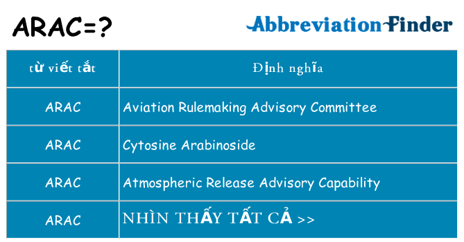 arac hiện những gì đứng cho