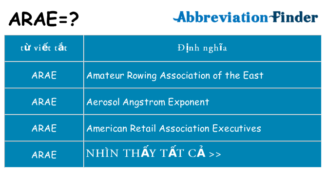 arae hiện những gì đứng cho