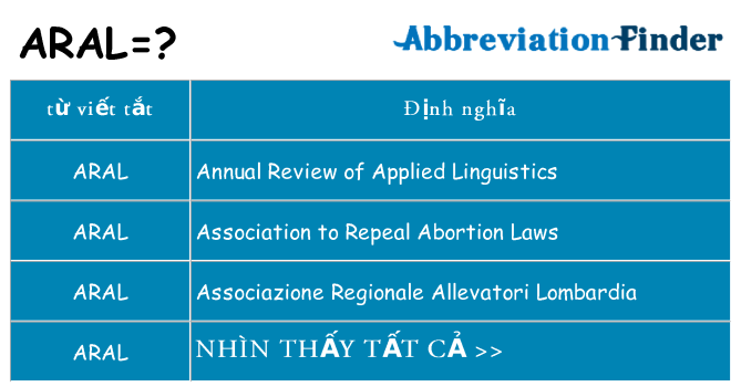 aral hiện những gì đứng cho