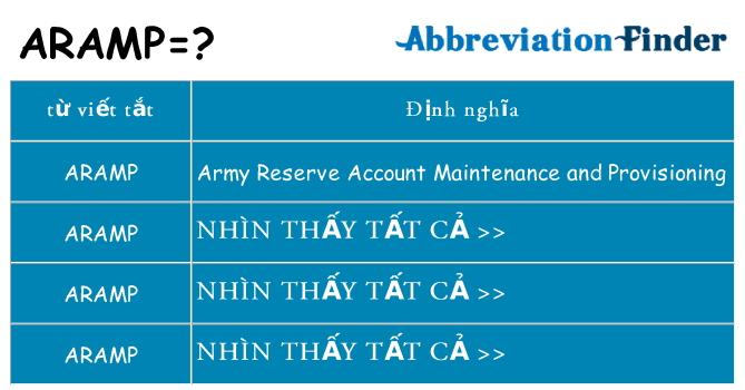aramp hiện những gì đứng cho