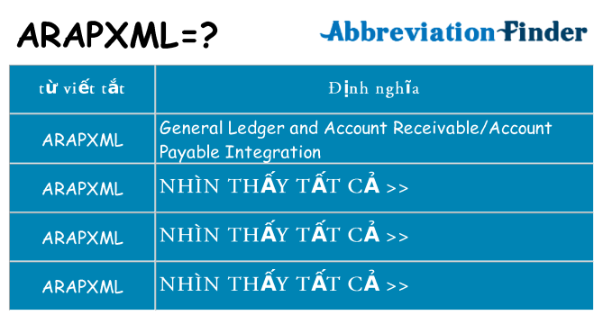 arapxml hiện những gì đứng cho