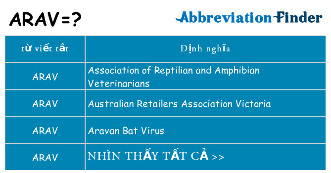 arav hiện những gì đứng cho