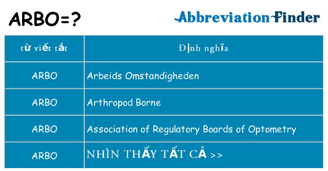 arbo hiện những gì đứng cho