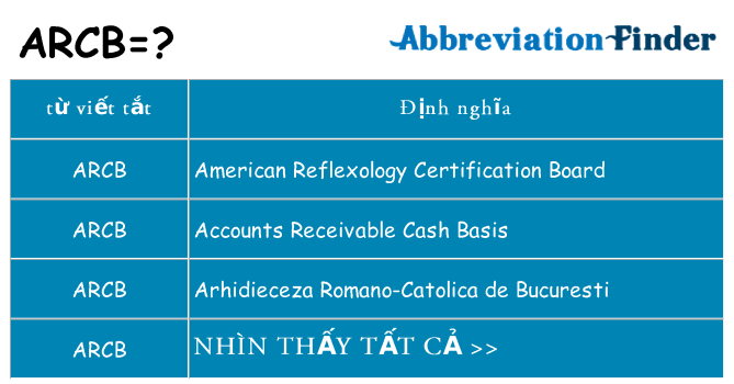 arcb hiện những gì đứng cho