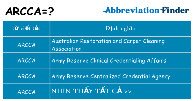 arcca hiện những gì đứng cho