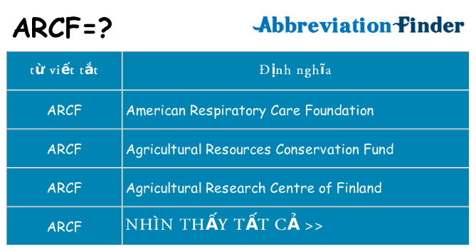 arcf hiện những gì đứng cho