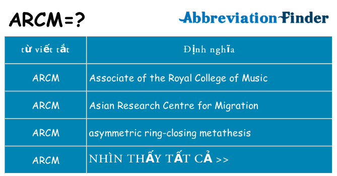 arcm hiện những gì đứng cho