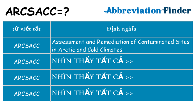arcsacc hiện những gì đứng cho