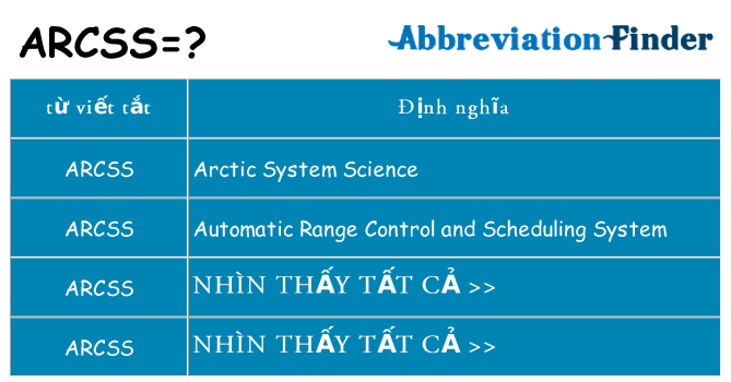 arcss hiện những gì đứng cho