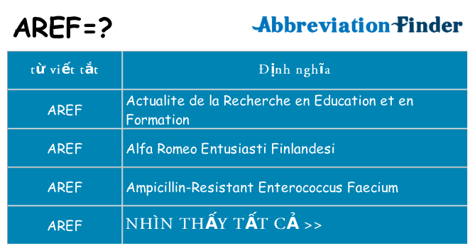 aref hiện những gì đứng cho