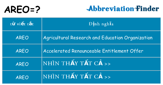 areo hiện những gì đứng cho