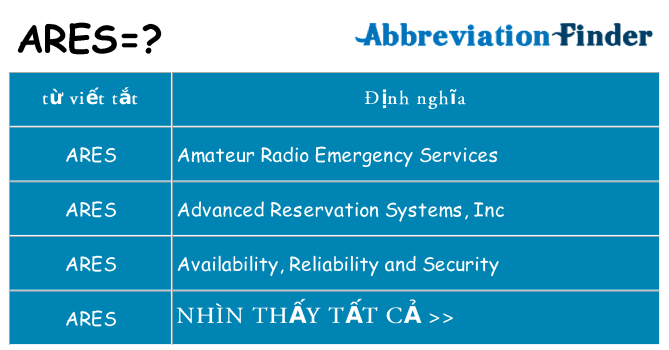 ares hiện những gì đứng cho