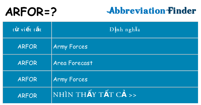 arfor hiện những gì đứng cho