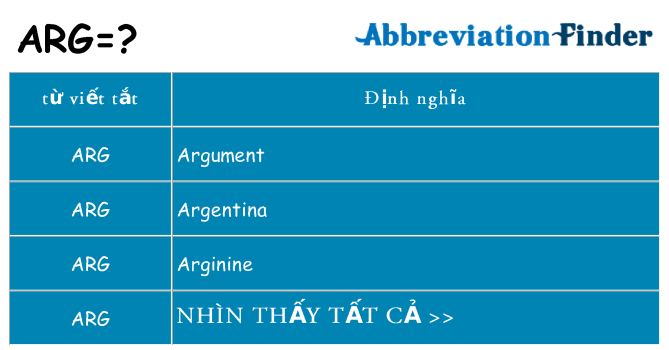 arg hiện những gì đứng cho
