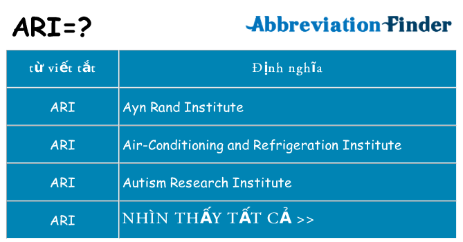 ari hiện những gì đứng cho