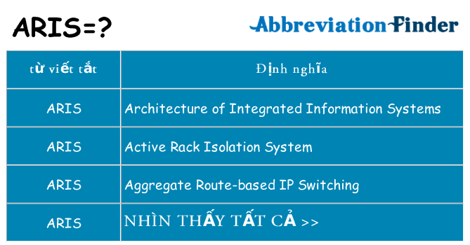 aris hiện những gì đứng cho