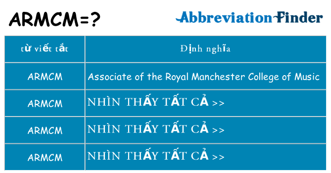 armcm hiện những gì đứng cho