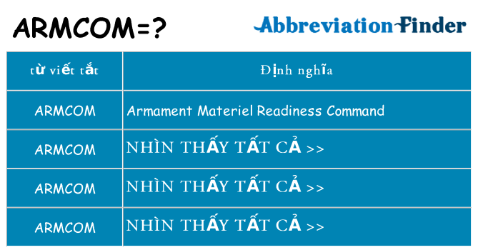 armcom hiện những gì đứng cho