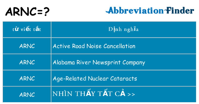arnc hiện những gì đứng cho