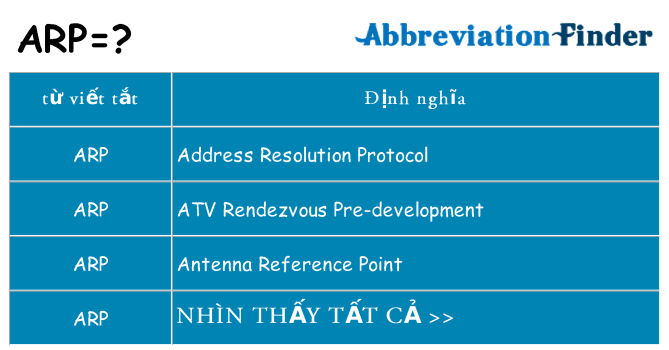 arp hiện những gì đứng cho