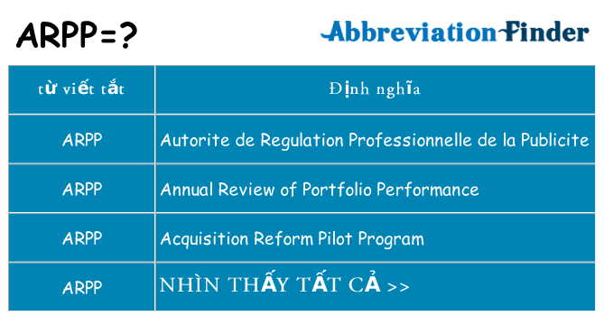 arpp hiện những gì đứng cho