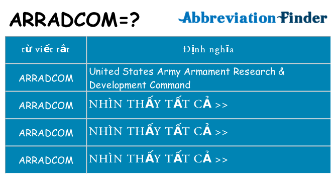 arradcom hiện những gì đứng cho