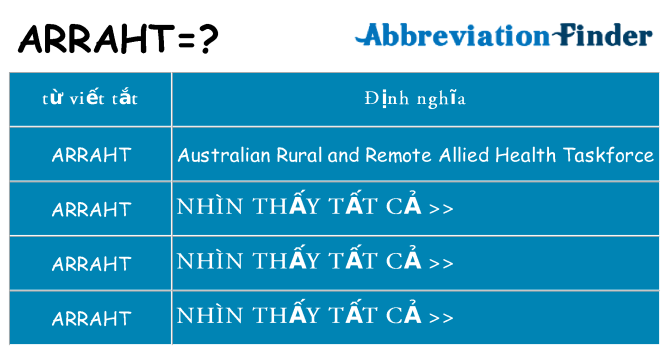 arraht hiện những gì đứng cho