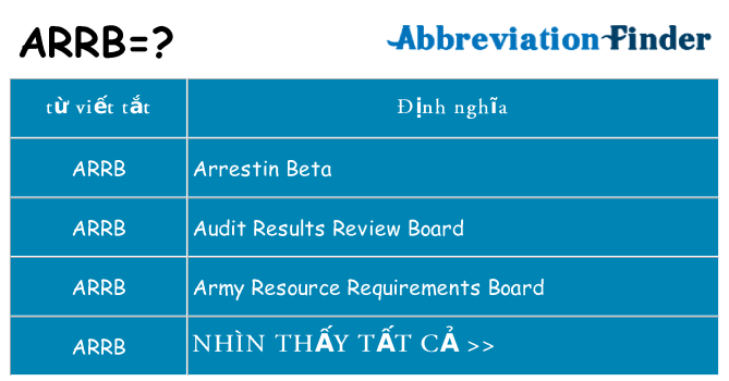 arrb hiện những gì đứng cho
