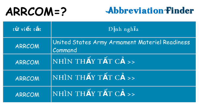 arrcom hiện những gì đứng cho