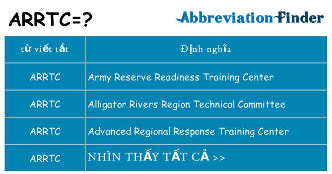 arrtc hiện những gì đứng cho