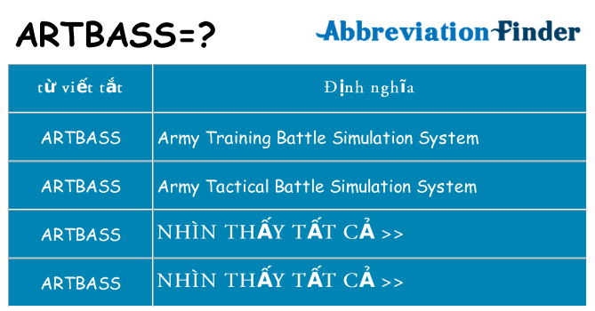artbass hiện những gì đứng cho