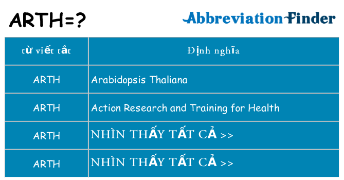 arth hiện những gì đứng cho