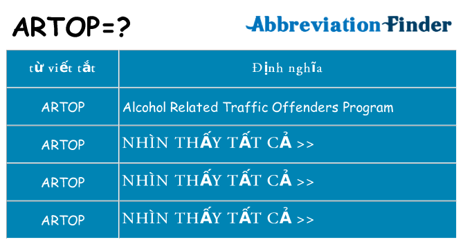 artop hiện những gì đứng cho