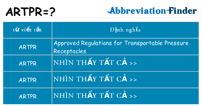 artpr hiện những gì đứng cho