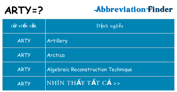 arty hiện những gì đứng cho
