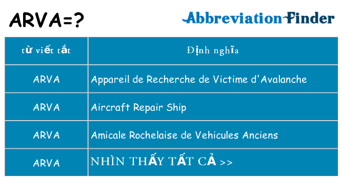 arva hiện những gì đứng cho