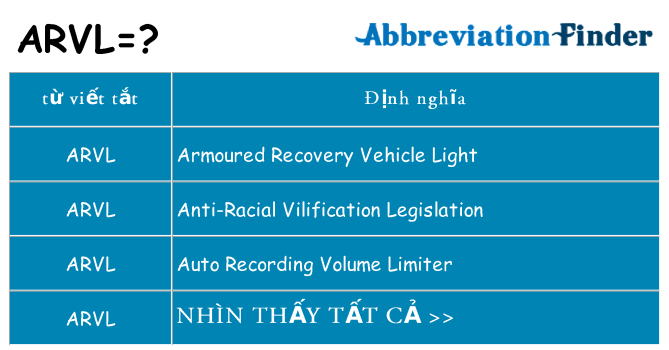 arvl hiện những gì đứng cho