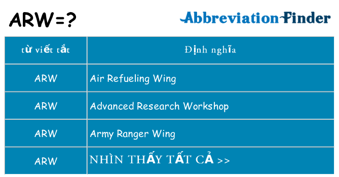arw hiện những gì đứng cho