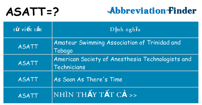 asatt hiện những gì đứng cho