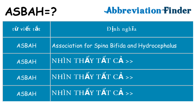 asbah hiện những gì đứng cho