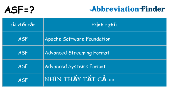 asf hiện những gì đứng cho