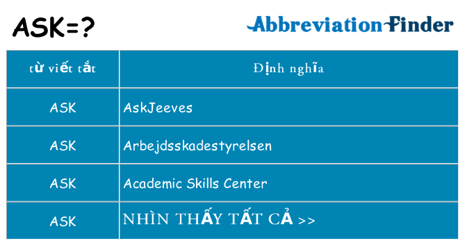 ask hiện những gì đứng cho