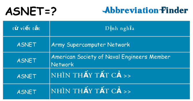 asnet hiện những gì đứng cho