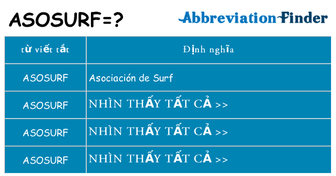 asosurf hiện những gì đứng cho