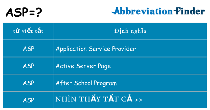 asp hiện những gì đứng cho