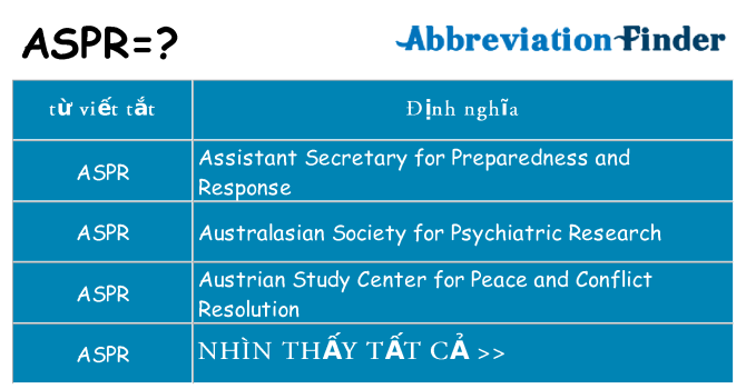aspr hiện những gì đứng cho