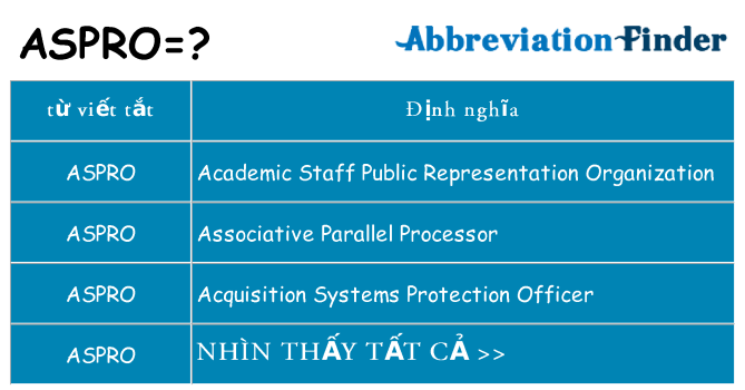 aspro hiện những gì đứng cho